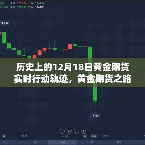 黃金期貨博弈之旅，歷史上的黃金期貨實(shí)時(shí)行動(dòng)軌跡回顧與展望——以十二月十八日為例