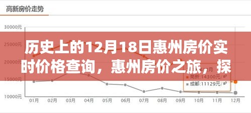 12月18日惠州房價探秘，實時價格查詢與探尋自然美景背后的故事之旅