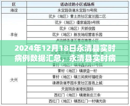 永清縣實(shí)時(shí)病例數(shù)據(jù)匯總報(bào)告，深度評(píng)測(cè)與介紹（XXXX年最新數(shù)據(jù)）
