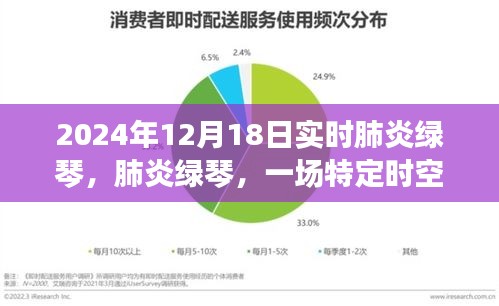 肺炎綠琴，時空深處的記憶，2024年12月18日的實時記錄