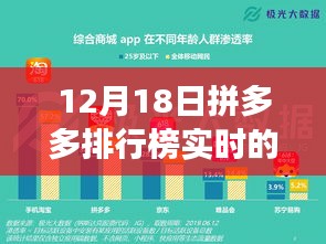 拼多多排行榜背后的暖心故事，神秘時刻揭秘12月18日實時排行榜