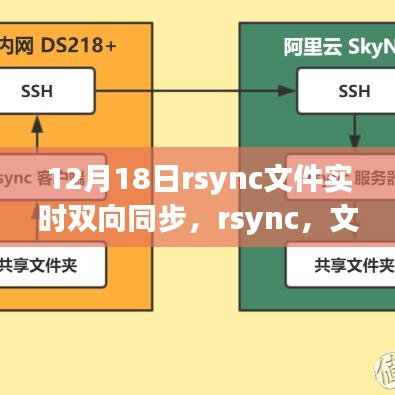 rsync文件實時雙向同步，揭秘輝煌的同步篇章