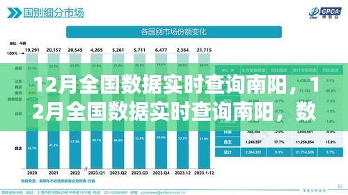 南陽12月全國數(shù)據(jù)實時查詢，公開透明化的雙刃劍效應(yīng)解析