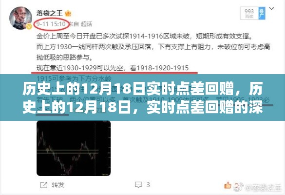 歷史上的12月18日實時點差回贈，深遠(yuǎn)影響的探究