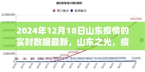 山東之光，疫情下的堅(jiān)韌與成長，學(xué)習(xí)成就自信與成就感——最新實(shí)時(shí)數(shù)據(jù)報(bào)告