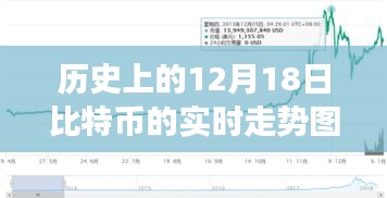 比特幣閃耀歷程，歷史走勢(shì)揭秘，擁抱未來的無限可能