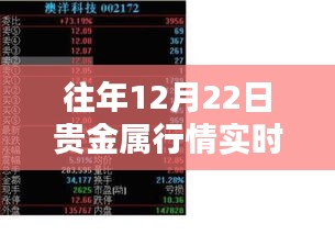 獨(dú)家揭秘，揭秘貴金屬行情實(shí)時(shí)分析寶藏店與貴金屬行情分析系統(tǒng)深度解讀