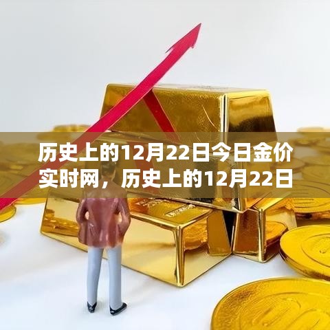 歷史上的黃金價(jià)值重塑，科技引領(lǐng)黃金投資新時(shí)代，今日金價(jià)實(shí)時(shí)網(wǎng)助你洞悉市場(chǎng)動(dòng)態(tài)