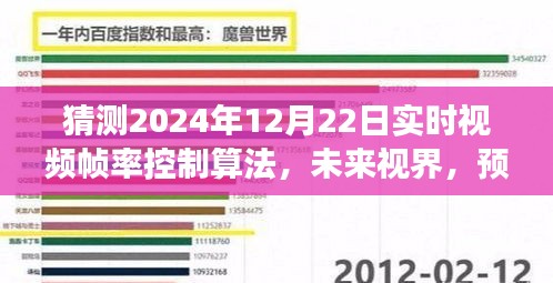 預測未來視界，2024年視頻幀率控制算法的創(chuàng)新發(fā)展展望