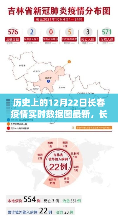 掌握歷史數(shù)據(jù)，了解疫情動(dòng)態(tài)，長(zhǎng)春疫情實(shí)時(shí)數(shù)據(jù)圖解析指南及最新動(dòng)態(tài)（12月22日更新）