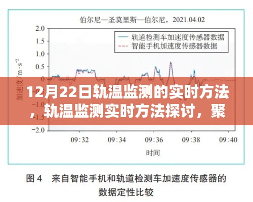 聚焦12月22日軌溫監(jiān)測技術(shù)，實時方法與觀點探討