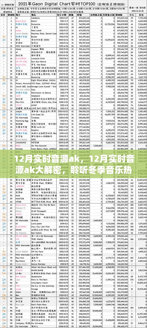 獨家揭秘，冬季音樂熱潮的實時音源AK聆聽秘訣
