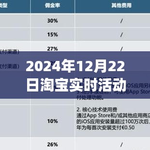 淘寶新風尚盛典，學習變化，淘出屬于你的榮耀時刻
