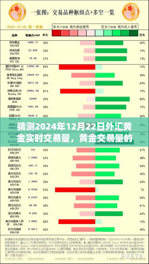 解讀黃金市場風云，預測黃金交易量未來展望及揭秘2024年黃金市場實時交易動態(tài)。