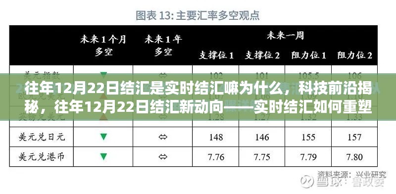 揭秘往年12月22日結(jié)匯實(shí)時(shí)機(jī)制，重塑金融體驗(yàn)的科技前沿新動向！