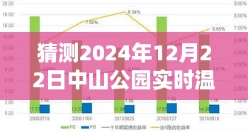 揭秘中山公園未來溫度，寒冬中的溫暖預測，2024年中山公園實時溫度展望。
