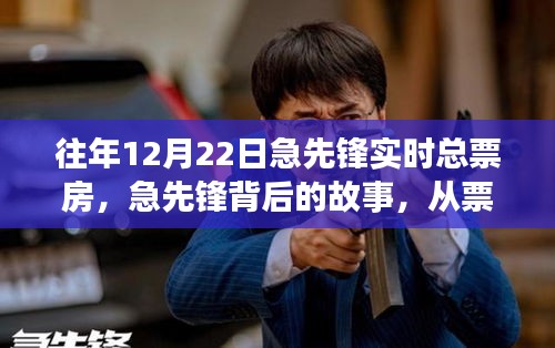 急先鋒背后的故事，票房榮光與自我超越的勵(lì)志之旅