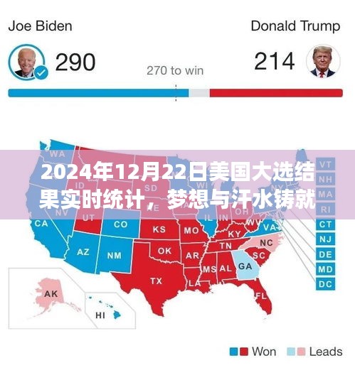夢想與汗水鑄就輝煌，揭秘2024年美國大選背后的勵志篇章與實時結(jié)果統(tǒng)計