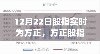 方正股指實(shí)時(shí)解析，聚焦要點(diǎn)，洞悉市場(chǎng)趨勢(shì)（12月22日實(shí)時(shí)更新）