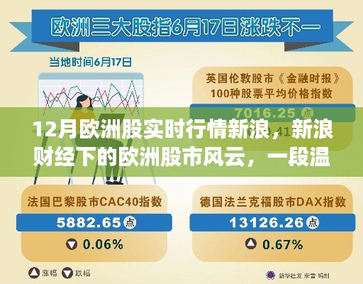 新浪財經(jīng)帶你領(lǐng)略歐洲股市風(fēng)云，溫馨的股市之旅實時播報