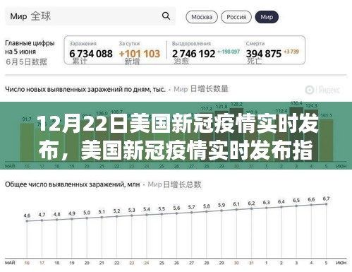 美國(guó)新冠疫情實(shí)時(shí)發(fā)布指南，初學(xué)者與進(jìn)階用戶(hù)操作指南（12月22日更新）
