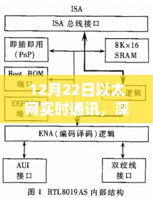 深度解析，12月22日以太網(wǎng)實(shí)時(shí)通訊特性與用戶體驗(yàn)