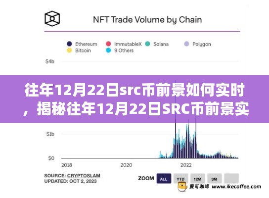 小紅書獨家解讀，往年12月22日SRC幣前景實時動態(tài)分析，洞悉未來趨勢指南