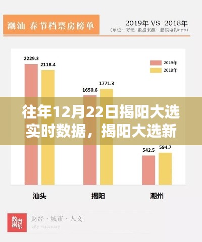 揭陽(yáng)大選新紀(jì)元，實(shí)時(shí)數(shù)據(jù)引領(lǐng)民主新風(fēng)，科技重塑投票體驗(yàn)