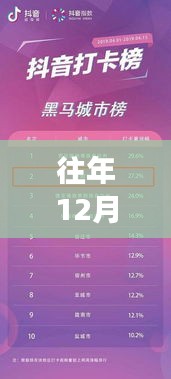 揭秘，往年12月27日抖音熱門(mén)登頂策略與技巧揭秘！如何有效沖上抖音熱門(mén)？