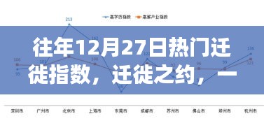 12月27日遷徙高峰，家庭團(tuán)聚之旅溫馨啟幕