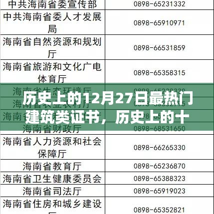 歷史上的十二月二十七日，熱門建筑類證書大盤點