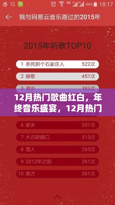 年終音樂盛宴，12月熱門歌曲紅白大賞