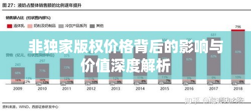非獨家版權價格背后的影響與價值深度解析