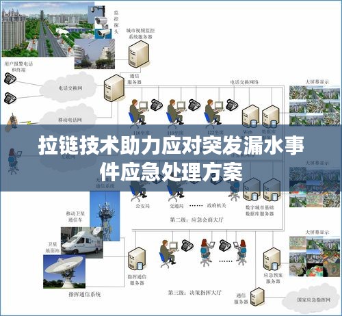 拉鏈技術助力應對突發(fā)漏水事件應急處理方案