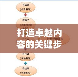 打造卓越內(nèi)容的關(guān)鍵步驟，運(yùn)營專題制作詳解