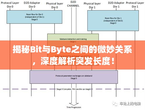 揭秘Bit與Byte之間的微妙關(guān)系，深度解析突發(fā)長度！