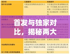 首發(fā)與獨(dú)家對比，揭秘兩大概念差異，不容錯過！