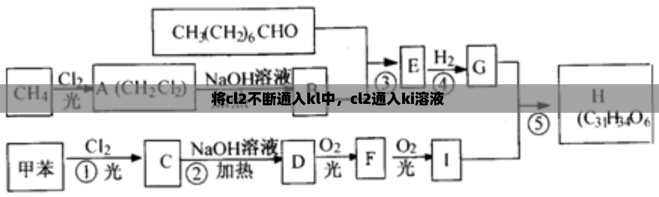 將cl2不斷通入kl中，cl2通入ki溶液 