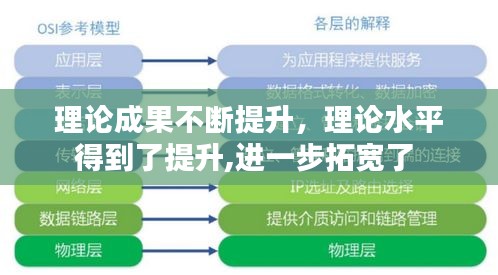 理論成果不斷提升，理論水平得到了提升,進(jìn)一步拓寬了 