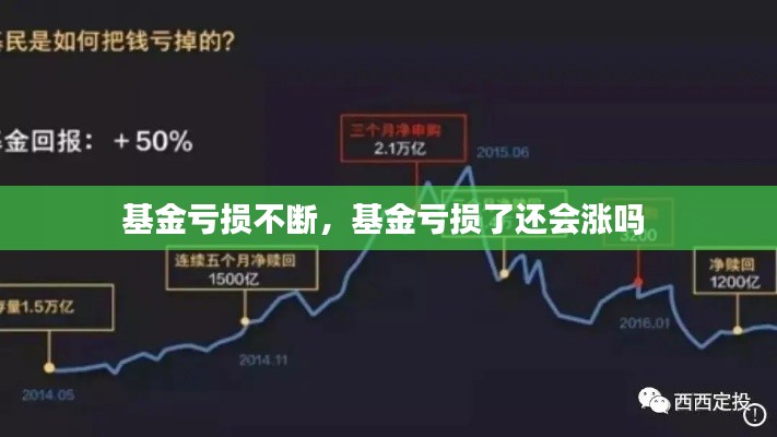 基金虧損不斷，基金虧損了還會漲嗎 