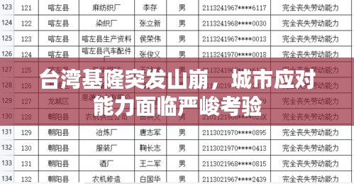 臺灣基隆突發(fā)山崩，城市應(yīng)對能力面臨嚴(yán)峻考驗