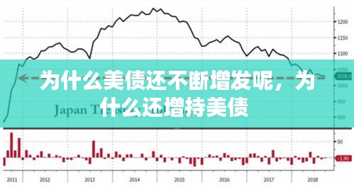 為什么美債還不斷增發(fā)呢，為什么還增持美債 
