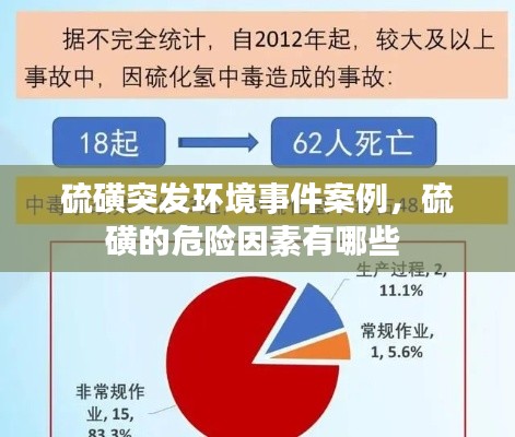 硫磺突發(fā)環(huán)境事件案例，硫磺的危險因素有哪些 