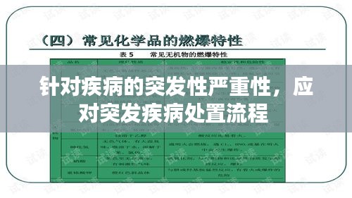 針對疾病的突發(fā)性嚴(yán)重性，應(yīng)對突發(fā)疾病處置流程 