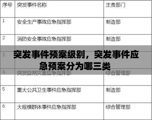 突發(fā)事件預(yù)案級別，突發(fā)事件應(yīng)急預(yù)案分為哪三類 