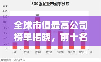 全球市值最高公司榜單揭曉，前十名巨頭排名一網(wǎng)打盡！
