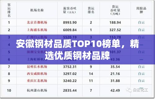 安徽鋼材品質(zhì)TOP10榜單，精選優(yōu)質(zhì)鋼材品牌