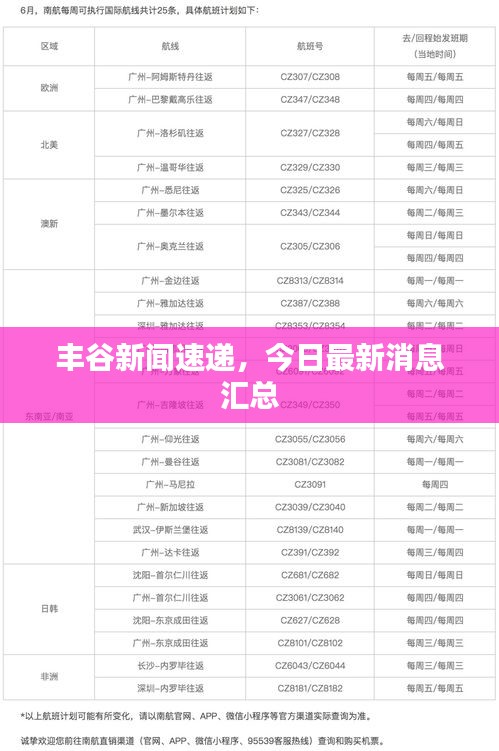 豐谷新聞速遞，今日最新消息匯總