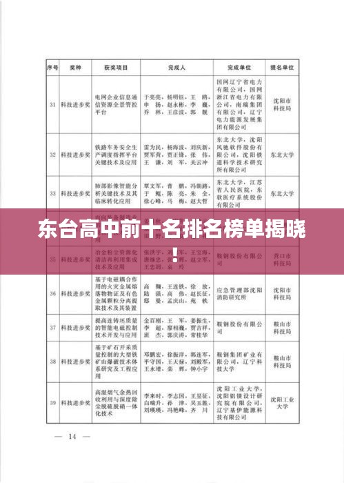 東臺高中前十名排名榜單揭曉！