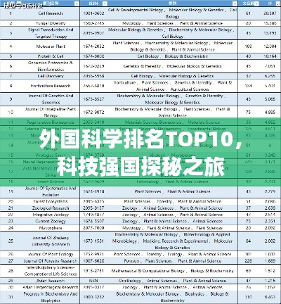 外國(guó)科學(xué)排名TOP10，科技強(qiáng)國(guó)探秘之旅